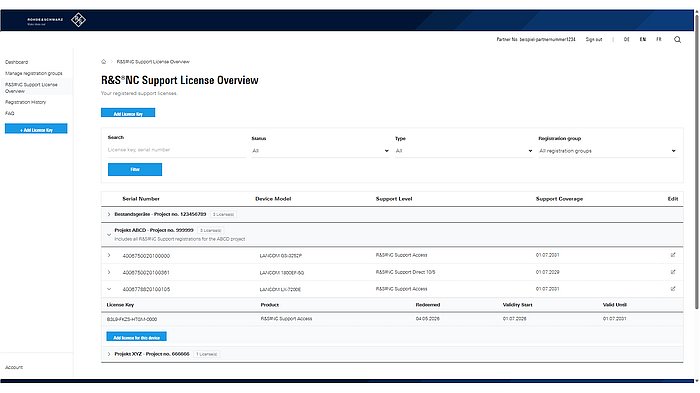 Screenshot of the License Overview in the R&S®NC Support Portal