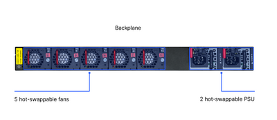 Product photo of the R&S®LANCOM YS-7154CF with labeling of the port configurations on the rear side
