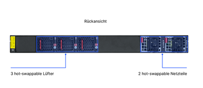 Produktfoto des R&S®LANCOM CS-8132F mit Beschriftung der Portkonfigurationen auf der Rückseite