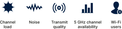 Icons of R&S®LANCOM Management Cloud WLAN anomaly detection metrics