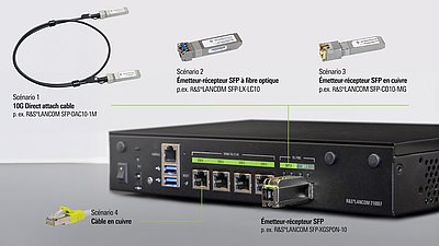 Passerelle SD-WAN R&S®LANCOM 2100EF en vue oblique avec transceiver SFP enfiché et autres modules et câbles étiquetés scénario 1-4