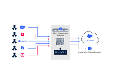 R&S®LANCOM Unified Firewalls mit R&S® Pace 2 Anwendungskontrolle
