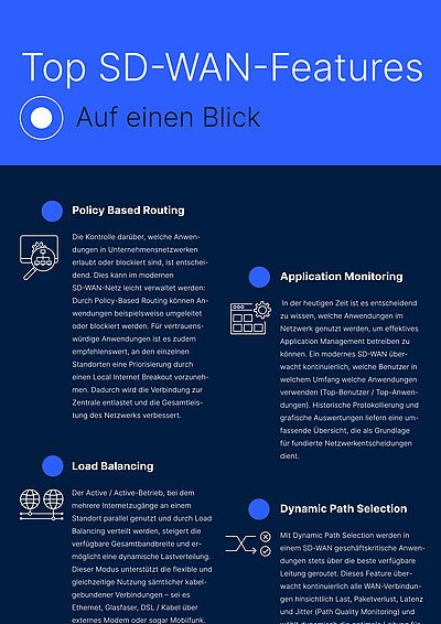Vorschaubild aus der R&S Networks and Cybersecurity Infografik Top SD-WAN Features: Auflistung und Beschreibung von SD-WAN Features auf dunkelblauem Hintergrund, u.a. Policy-based Routing, Application Monitoring, Load Balancing und Dynamic Path Selection