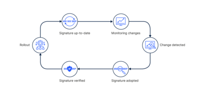 LANCOM R&S PACE 2 updating process