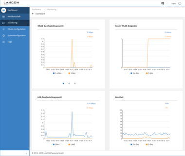 WEBconfig Monitoring