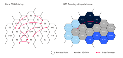 WLAN-Infrastrukturen mit und ohne BSS Coloring und Spatial Re-Use