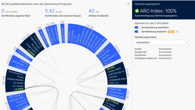 Screenshot: Dashboard von Active Radio Control™ 2.0 in der R&S®LMC