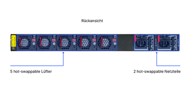 Produktfoto des R&S®LANCOM YS-7154CF mit Beschriftung der Portkonfigurationen auf der Rückseite