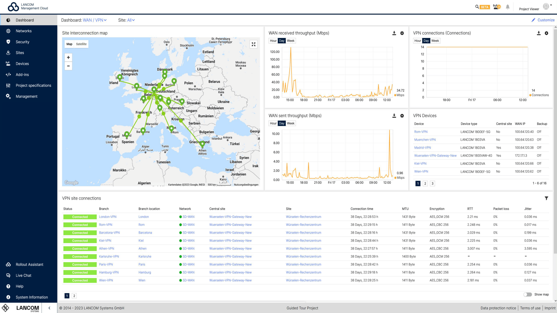 Monitoring Dashboard der R&S®LMC für VPN und WAN
