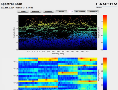 View LANmonitor Spectral Scan Analysis