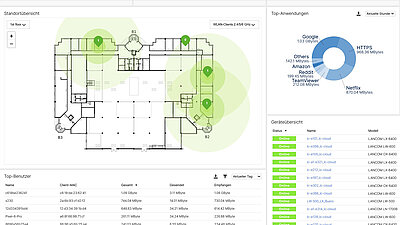 Monitoring-Dashboard der R&S®LMC für WLAN