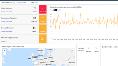 Monitoring dashboard of the R&S®LMC for Security