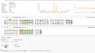 Screenshot: Portbelegung bei stackable Switches in der R&S®LMC
