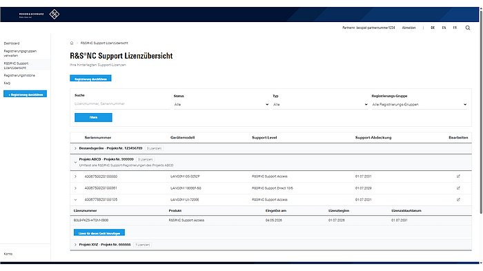 Screenshot der Lizenzübersicht im R&S®NC Support Portal