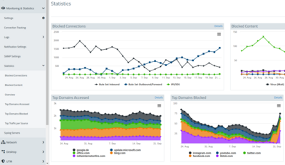 Screenshot of the statistics dashboard of the R&S®LANCOM Unified Firewalls
