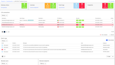 Tableau de bord de LANCOM Trusted Access dans le R&S®LANCOM Management Cloud