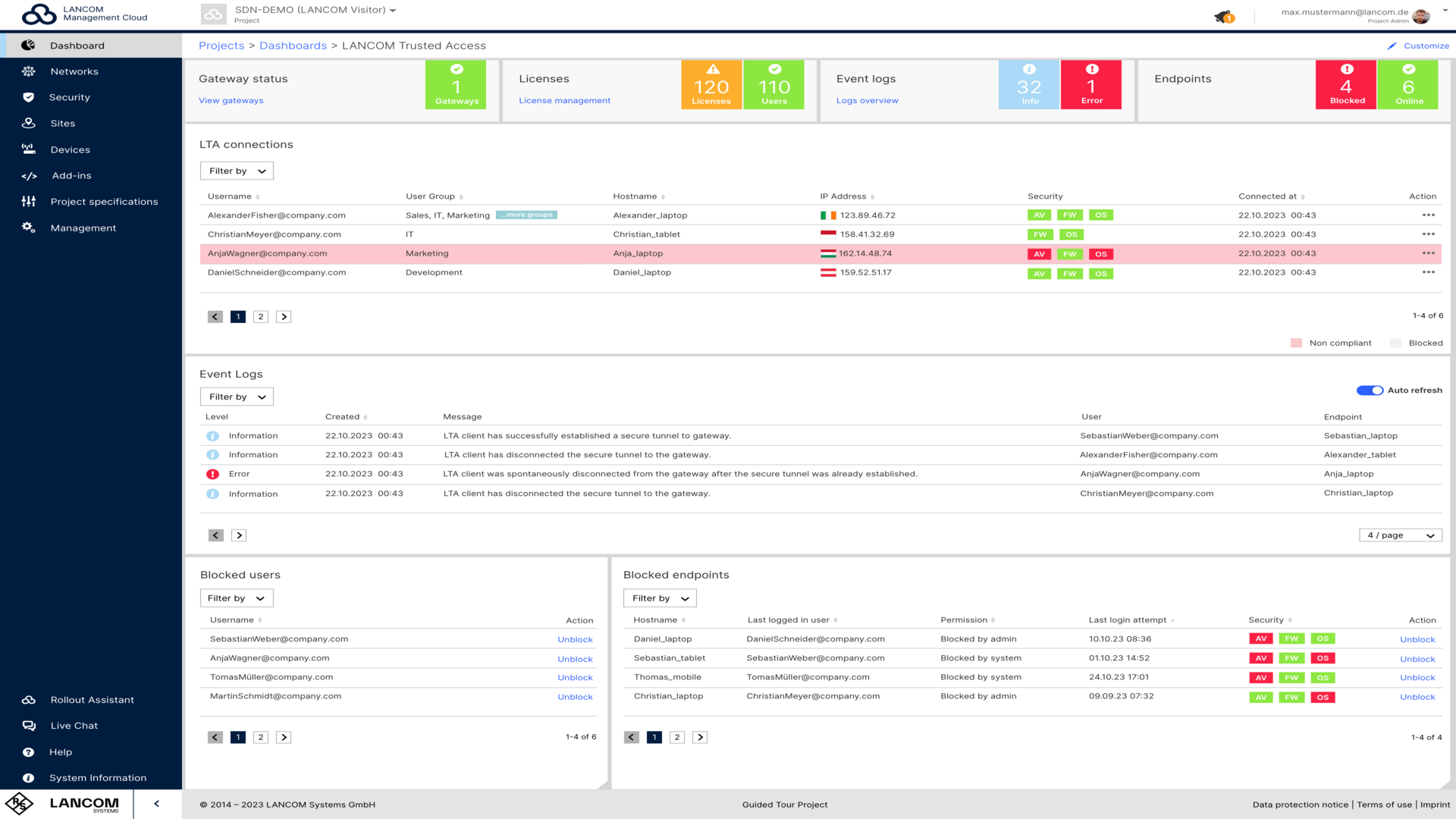 Dashboard von LANCOM Trusted Access in der R&S®LANCOM Management Cloud