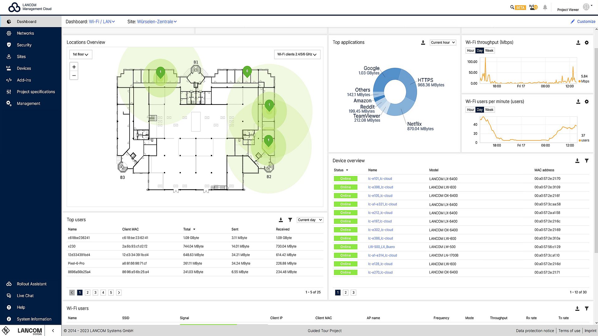 Monitoring-Dashboard der R&S®LMC für WLAN