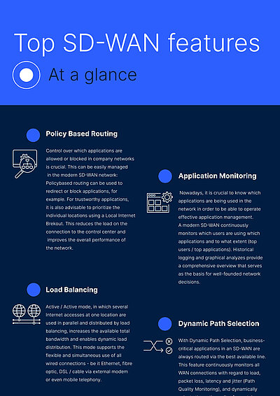 Preview image from the R&S Networks and Cybersecurity infographic Top SD-WAN Features: Listing and description of SD-WAN features on a dark blue background, including Policy-based Routing, Application Monitoring, Load Balancing and Dynamic Path Selection