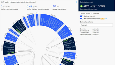 Screenshot: Dashboard of Active Radio Control in the R&S®LMC