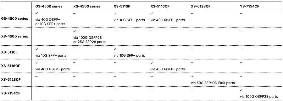 Infopaper with a comparison table on the stacking options of R&S®LANCOM Switches