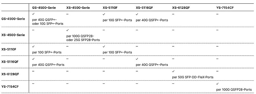 Infopaper mit einer Vergleichstabelle zu den Stacking-Möglichkeiten von R&S®LANCOM Switches