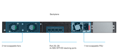 Product photo of the R&S®LANCOM XS-6228QF with labeling of the port configurations on the rear side