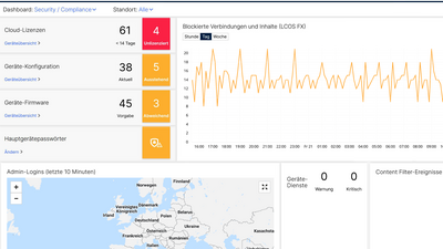 Screenshot: Security Dashboard in der R&S®LMC