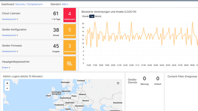 Monitoring-Dashboard der R&S®LMC für Security