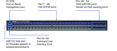 Product photo of the R&S®LANCOM YS-7154CF with labeling of the port configurations