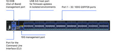 Product photo of the R&S®LANCOM CS-8132F with labeling of the port configurations