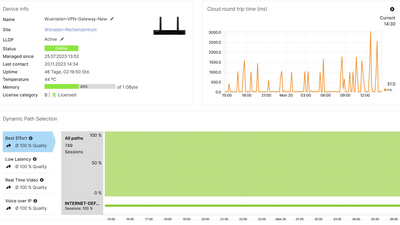 Screenshot: Device overview in the R&S®LMC