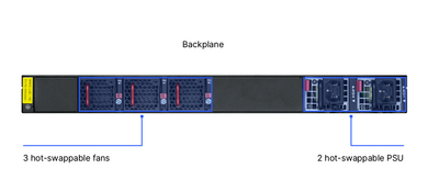 Product photo of the R&S®LANCOM CS-8132F with labeling of the port configurations on the rear side