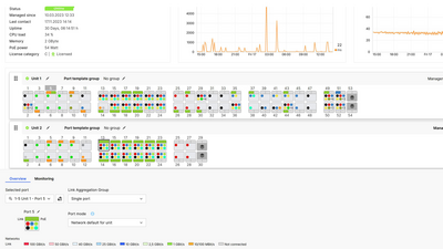 Capture d'écran : Affectation des ports pour les switches empilables dans la R&S®LMC