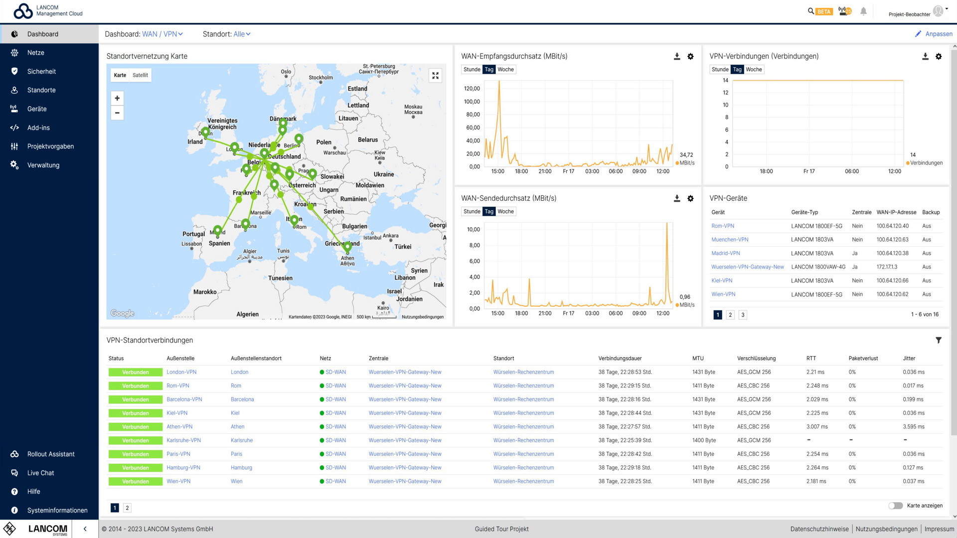 Monitoring Dashboard der R&S®LMC für VPN und WAN