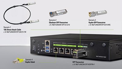 SD-WAN Gateway R&S®LANCOM 2100EF in Schrägansicht mit eingestecktem SFP-Transceiver und weiteren Modulen und Kabeln mit der Beschriftung Szenario 1-4
