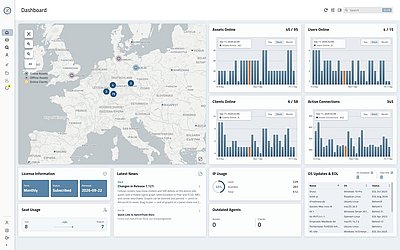 Software dashboard with a map of Europe, online status indicators, bar charts, and license and system usage overviews