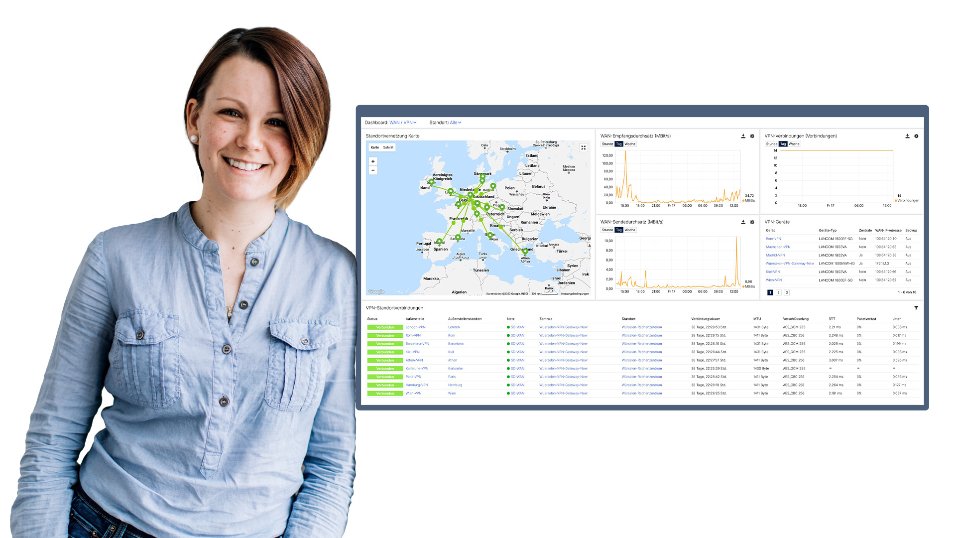 Frau mit kurzen Haaren lehnt sich entspannt an, neben ihr ist ein Screenshot des WAN/VPN-Dashboards der R&S®LMC zu sehen