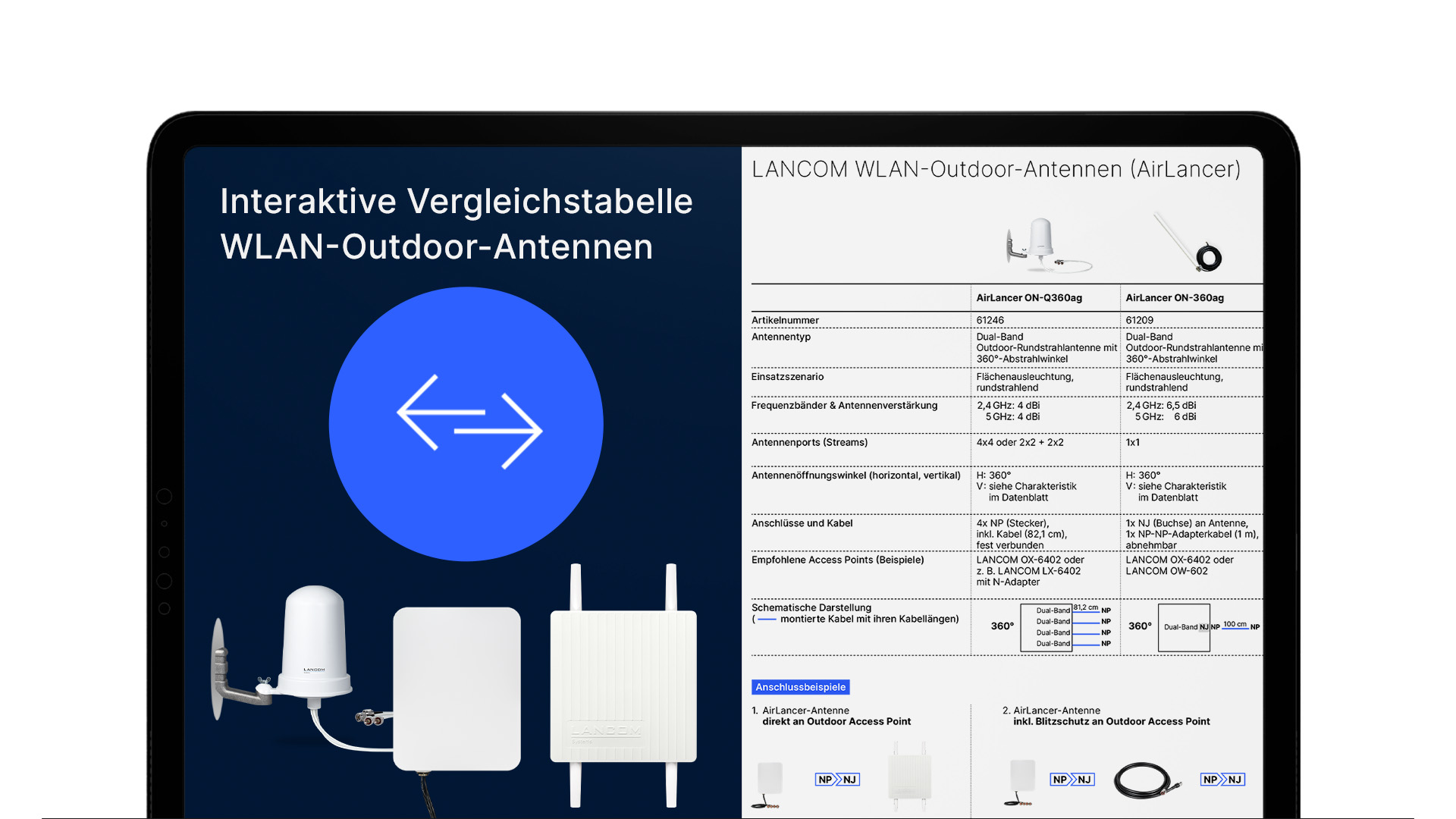Bild mit einer Tabelle des WLAN-Outdoor-Antennen-Portfolios auf der rechten Seite, links ist ein blauer Kreis mit zwei Pfeilen und die Produktbilder einiger Antennen