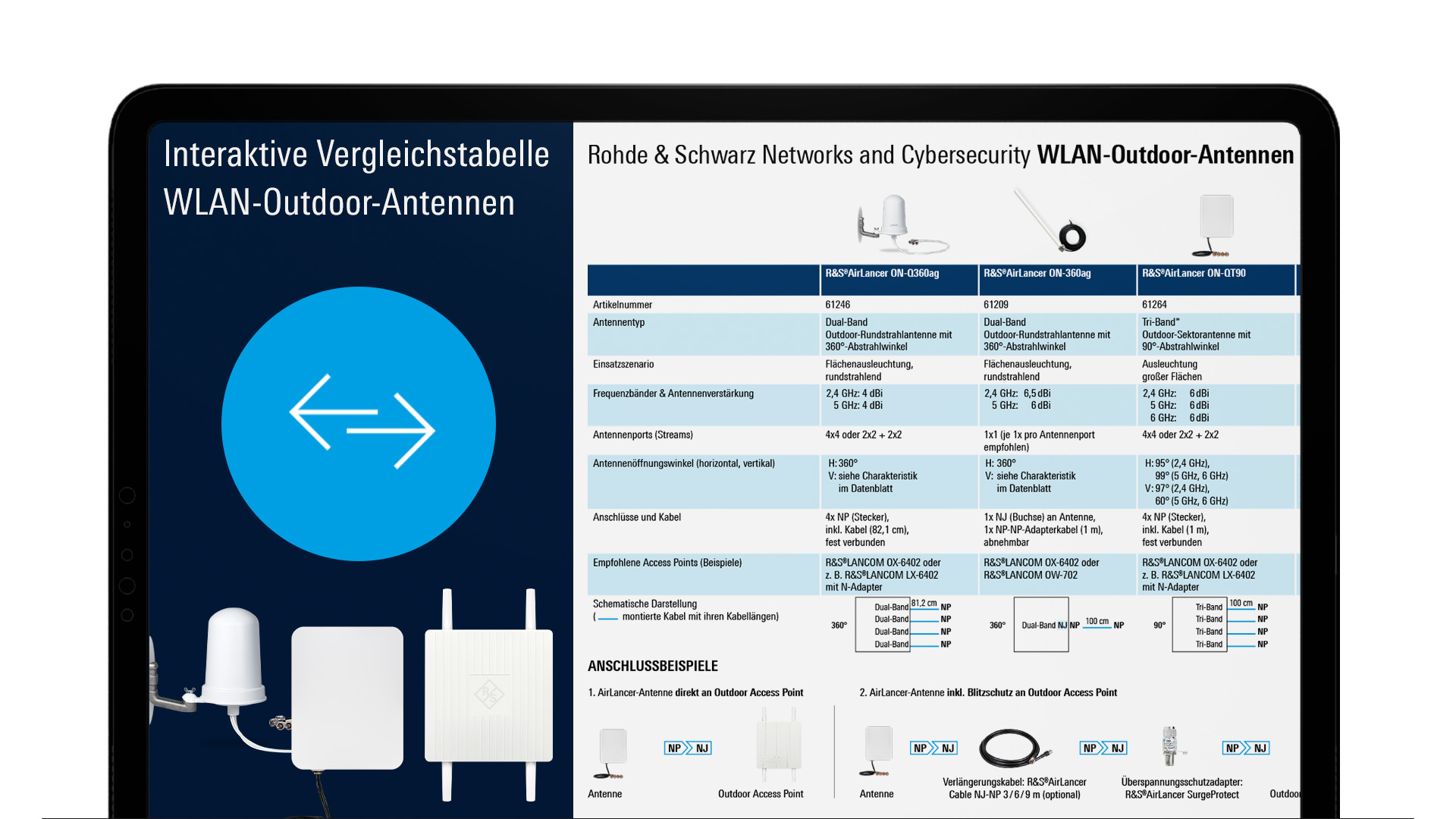 Bild mit einer Tabelle des WLAN-Outdoor-Antennen-Portfolios auf der rechten Seite, links ist ein blauer Kreis mit zwei Pfeilen und die Produktbilder einiger Antennen